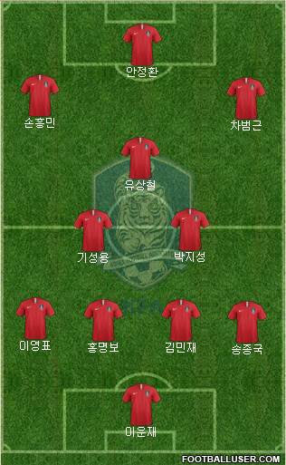 South Korea football formation