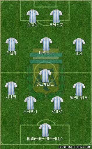 Argentina football formation