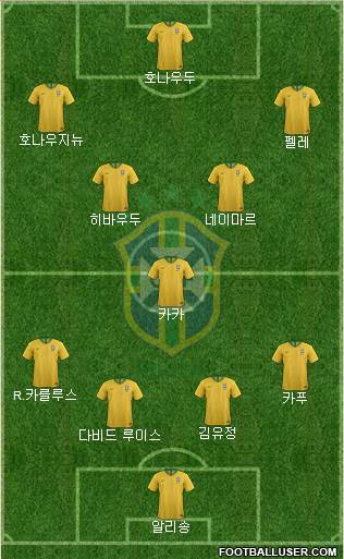 Brazil 4-1-2-3 football formation