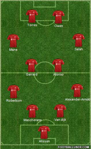 Liverpool Formation 2024