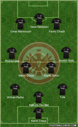 Eintracht Frankfurt 3-4-3 football formation