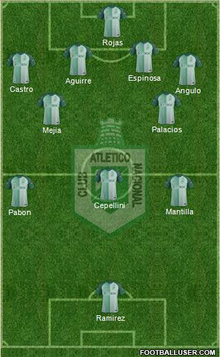 CDC Atlético Nacional football formation