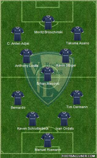 VfL Bochum 4-1-4-1 football formation