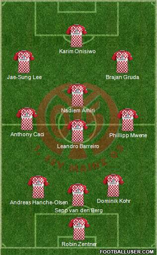 1.FSV Mainz 05 football formation