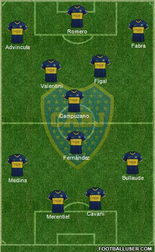 Boca Juniors Formation 2024