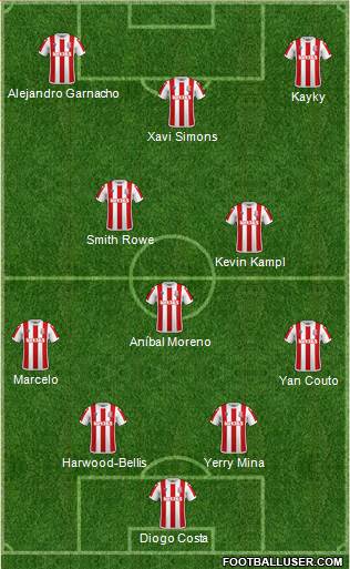 Stoke City football formation