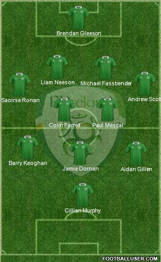 Ireland 4-3-3 football formation