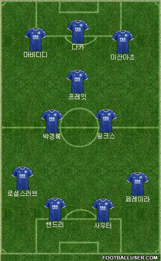 Leicester City Formation 2024