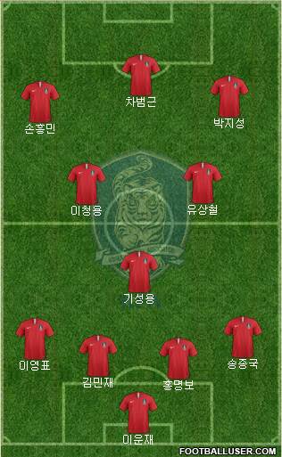South Korea Formation 2024