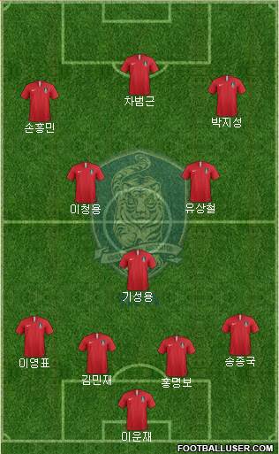 South Korea football formation