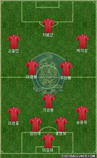 South Korea football formation