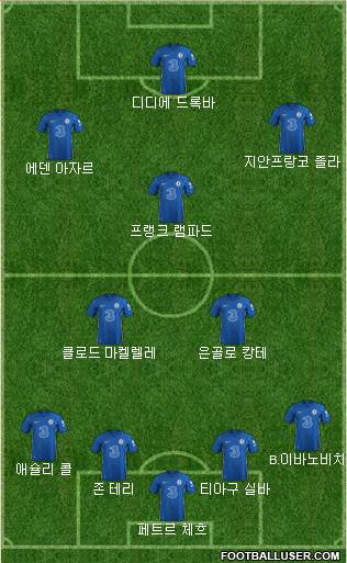 Chelsea 4-2-1-3 football formation