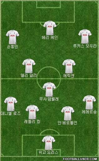 Tottenham Hotspur Formation 2024