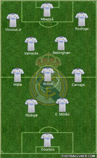 Real Madrid C.F. Formation 2024