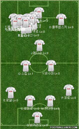 Tottenham Hotspur Formation 2024