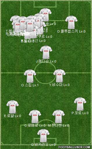 Tottenham Hotspur 4-2-4 football formation