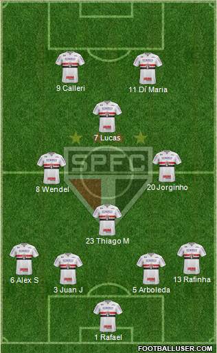 São Paulo FC Formation 2024