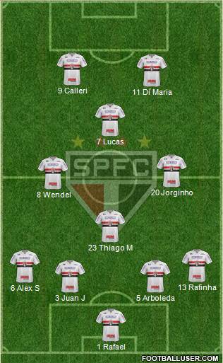 São Paulo FC 4-4-2 football formation