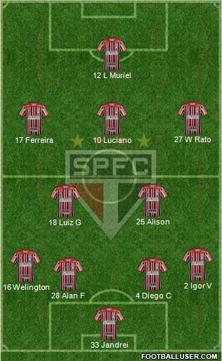 São Paulo FC 4-2-3-1 football formation