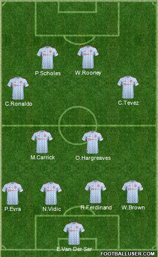 Manchester United Formation 2024