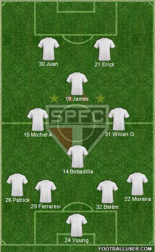 São Paulo FC Formation 2024