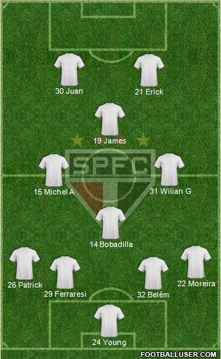 São Paulo FC 4-4-2 football formation