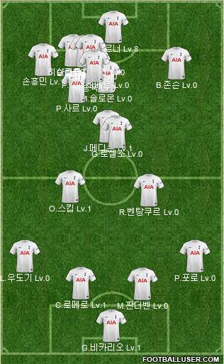 Tottenham Hotspur 4-3-2-1 football formation