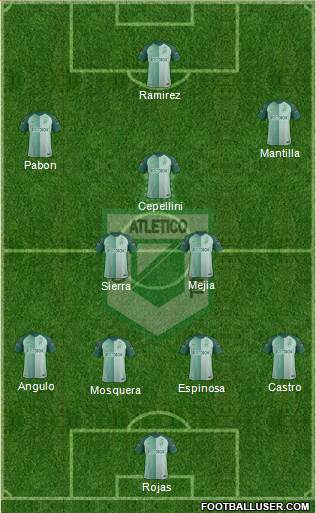 CDC Atlético Nacional Formation 2024