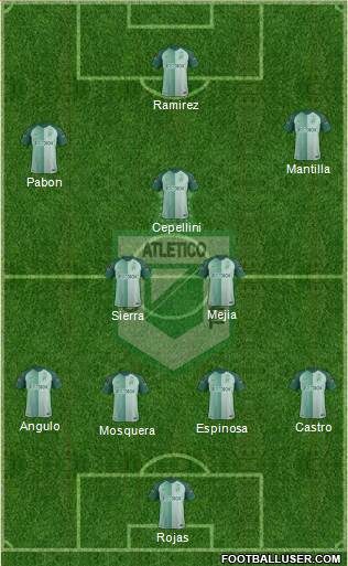 CDC Atlético Nacional 4-2-3-1 football formation