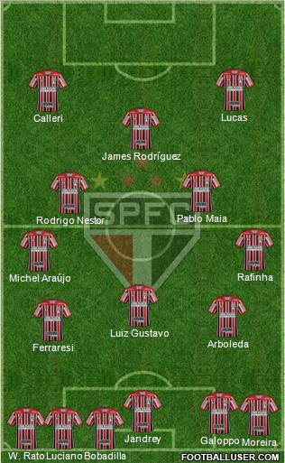 São Paulo FC Formation 2024