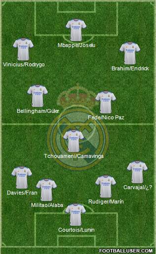 Real Madrid C.F. Formation 2024