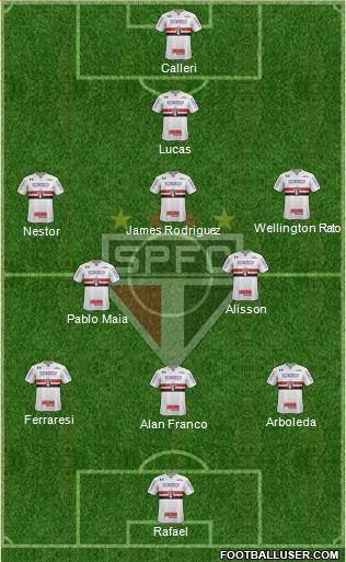 São Paulo FC Formation 2024