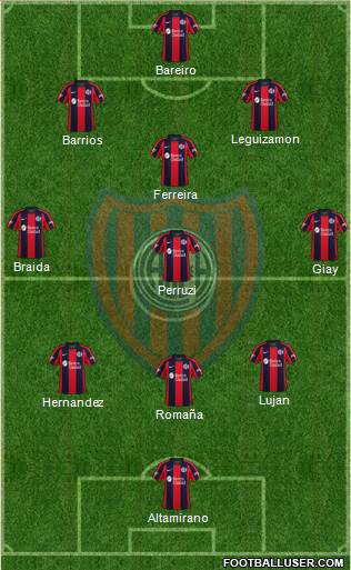 San Lorenzo de Almagro 3-5-1-1 football formation