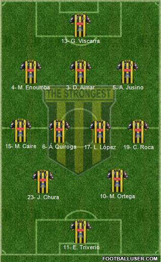 FC The Strongest 3-4-2-1 football formation