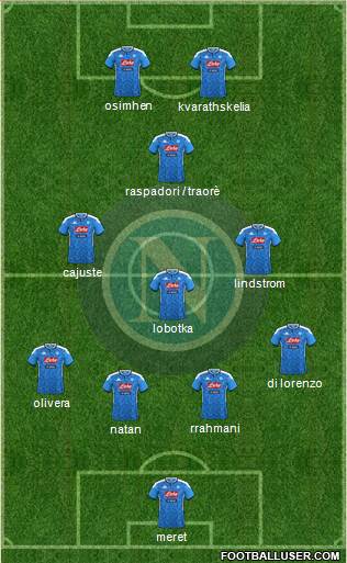 Napoli 4-3-1-2 football formation