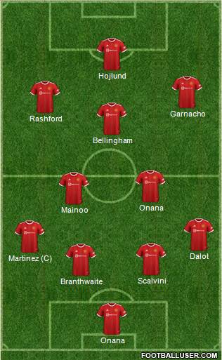 Manchester United football formation