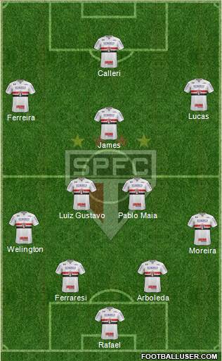 São Paulo FC Formation 2024