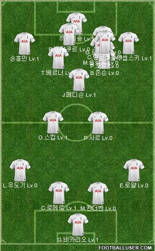 Tottenham Hotspur 4-3-2-1 football formation