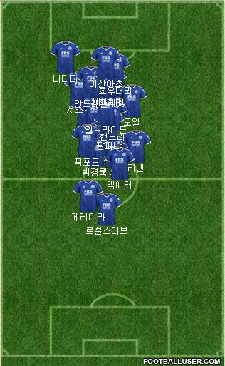 Leicester City Formation 2024
