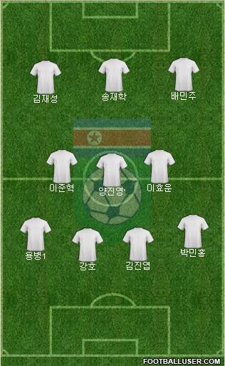 Korea DPR football formation