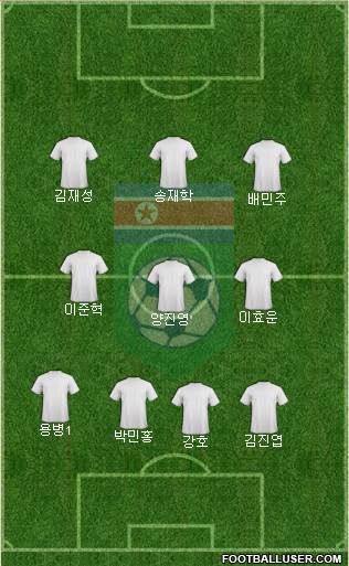 Korea DPR Formation 2024
