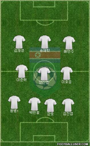 Korea DPR football formation