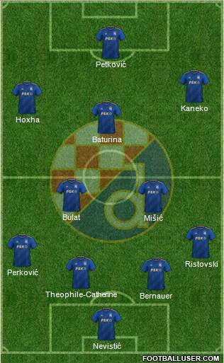 NK Dinamo Formation 2024