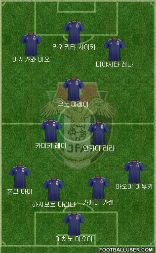 Japan Formation 2024