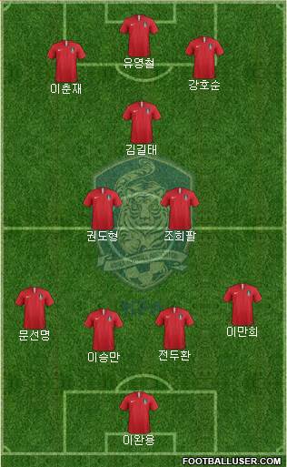 South Korea Formation 2024