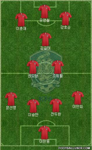 South Korea football formation