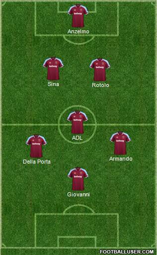 West Ham United 4-2-4 football formation