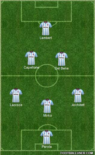 West Ham United Formation 2024