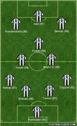 Newcastle United 4-3-3 football formation