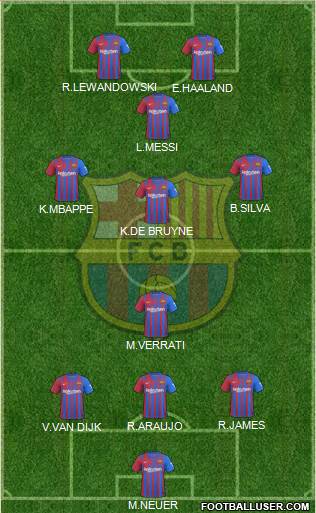 F.C. Barcelona Formation 2024